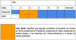 CUADRO MEDICINA