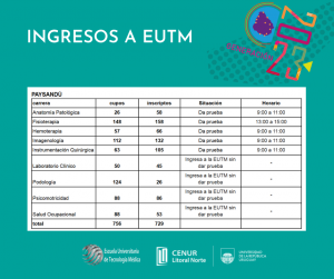da o no prueba